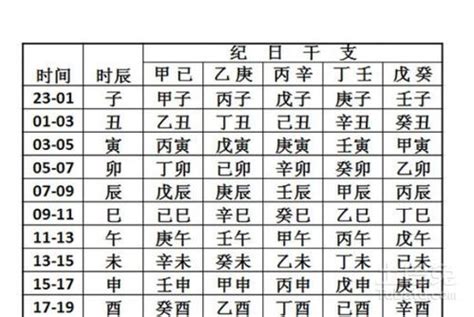 生八字|生辰八字查詢，生辰八字五行查詢，五行屬性查詢